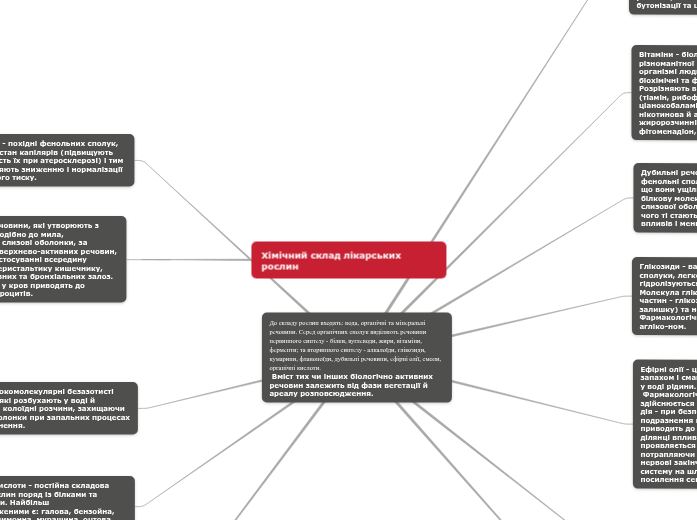 Хімічний склад лікарських рослин