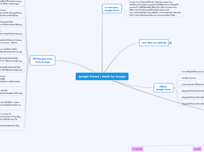 Google Forms Made by Google