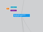 Payroll/HCM Integration Regression Tests - Mind Map