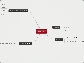 New Map - Mind Map
