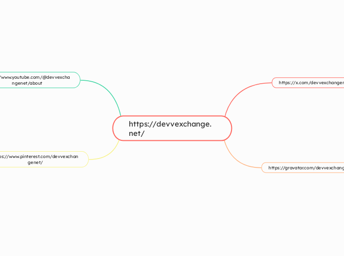 https://devvexchange.net/ - Mapa Mental