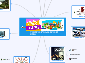 VIAJES FIN DE CURSO - Mapa Mental