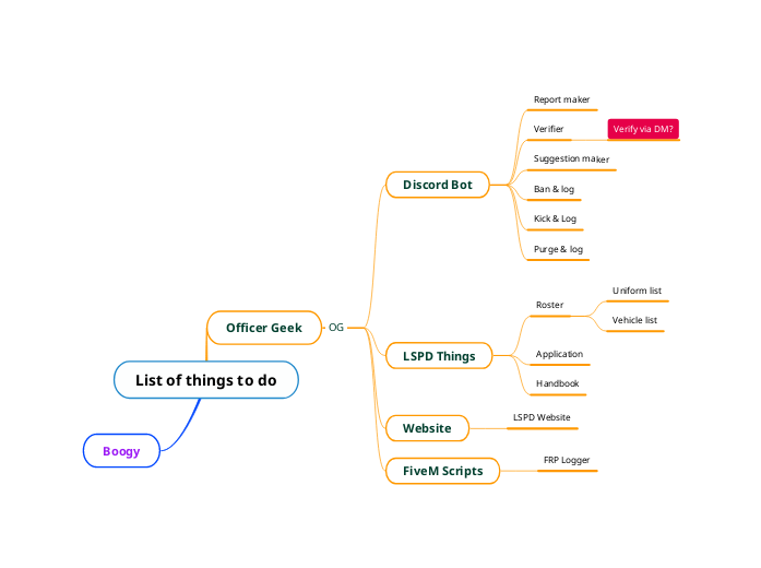 List of things to do Mind Map - Mind Map List%20of%20things%20to%20do%20 %20Mind%20Map