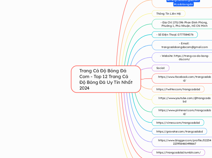 Trang Cá Độ Bóng Đá Com - Top 12 Trang ...- Mapa Mental