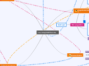 Learning Theories - Mind Map