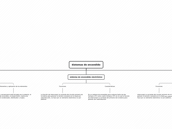Sistemas de encendido - Mapa Mental