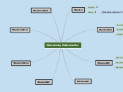 Elementary Mathematics - Mind Map
