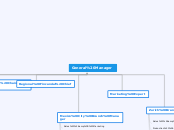 General Manager - Mind Map