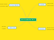 plan de estudios 2011 - Mapa Mental