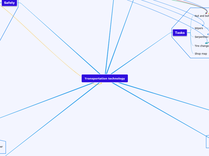 Transportation technology - Mind Map