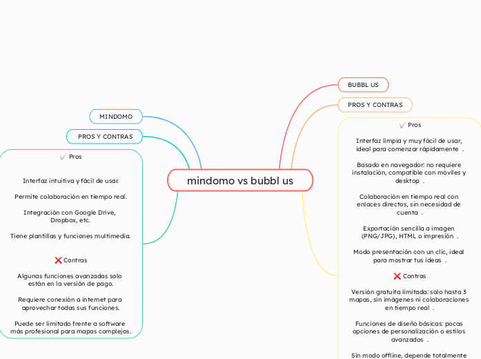 mindomo vs bubbl us