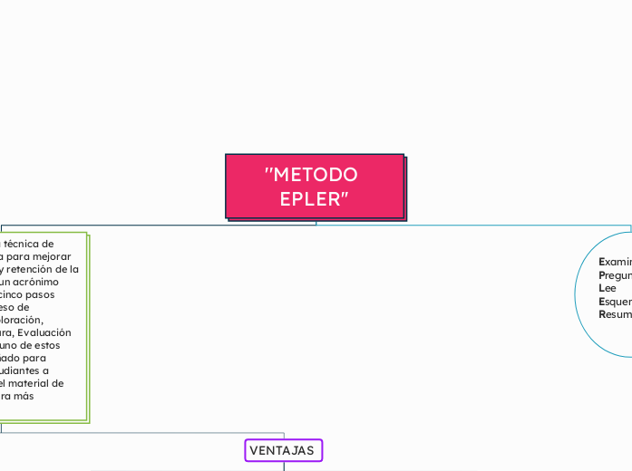 ''METODO EPLER''
