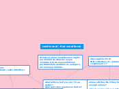 condicional - first conditional - Mapa Mental