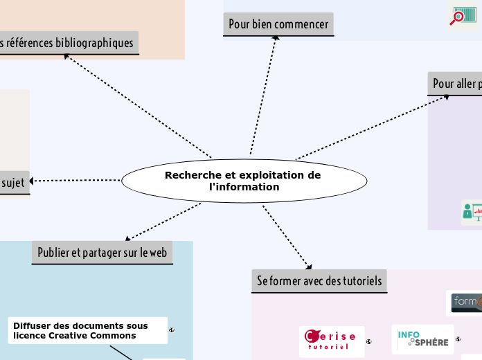 Recherche et exploitation de l'inform...- Carte Mentale