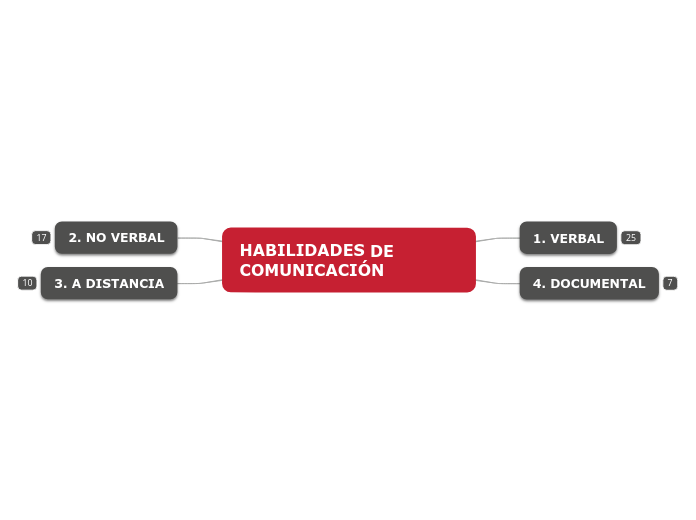leccion4_soc1 - Mapa Mental