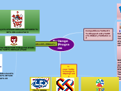 Exchange Organisations - Мыслительная карта