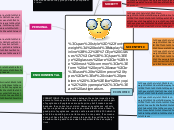 |Eye Glasses|
Eye glasses are
the most com...- Mind Map