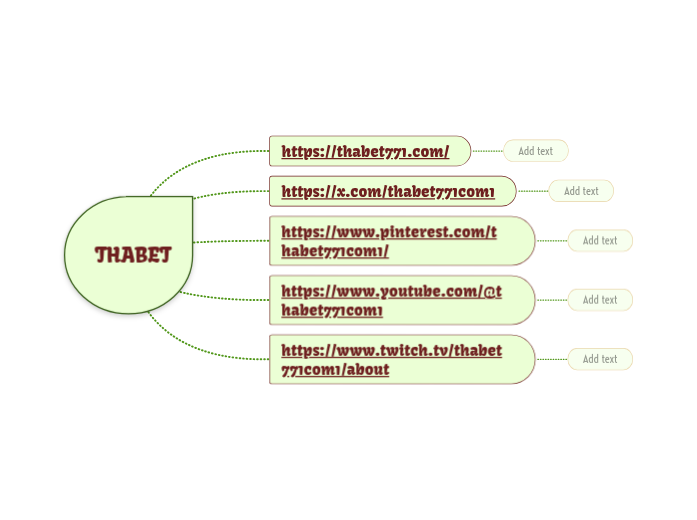 THABET - Mapa Mental