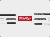 Integrating Inquiry 
Student Driven Learni...- Mind Map