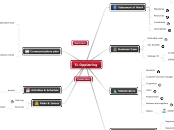 TL Opplæring - Mind Map