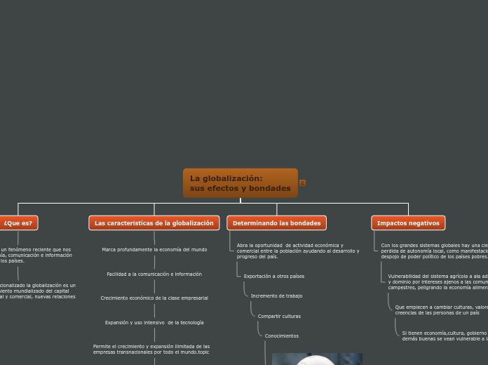 La globalización:
sus efectos y bondade...- Mapa Mental