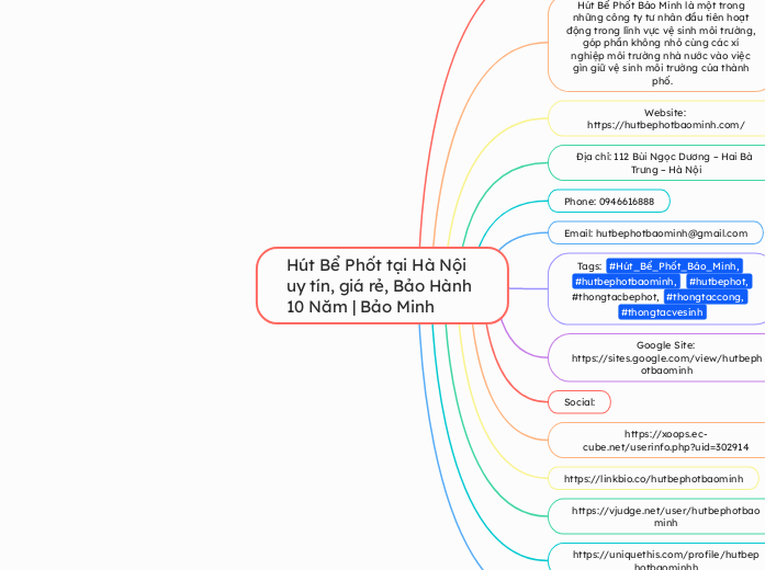 Hút Bể Phốt tại Hà Nội uy tín, giá rẻ, Bảo ...- Mindmap