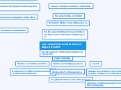 Leucemia Linfoblastica aguda B - Mapa Mental