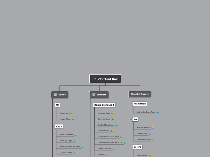 VFX Tool Box - Mind Map VFX Tool Box - Mind Map
