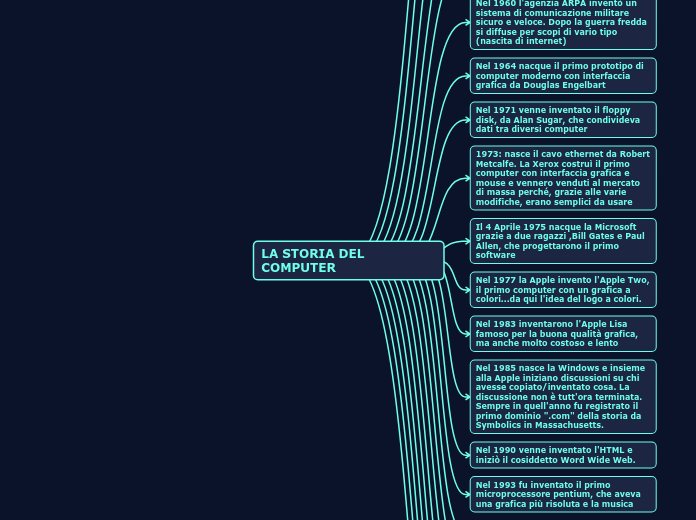 LA STORIA DEL COMPUTER