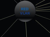RED VLAN - Mapa Mental