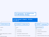Pre-Assessment (Algebra - Solving Equation...- Mind Map