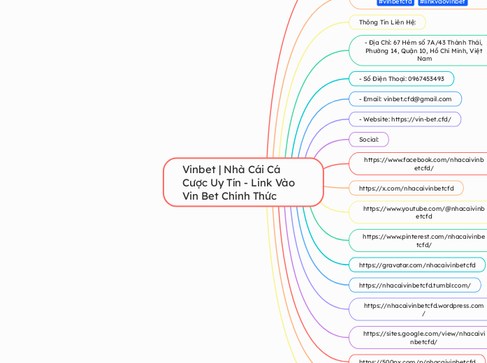 Vinbet | Nhà Cái Cá Cược Uy Tín - Link Vào ...- Mindmap