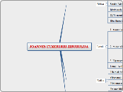 JOANNES ETXEBERRI ZIBURUKOA - Mind Map