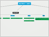 Reproduction in plants - Mind Map