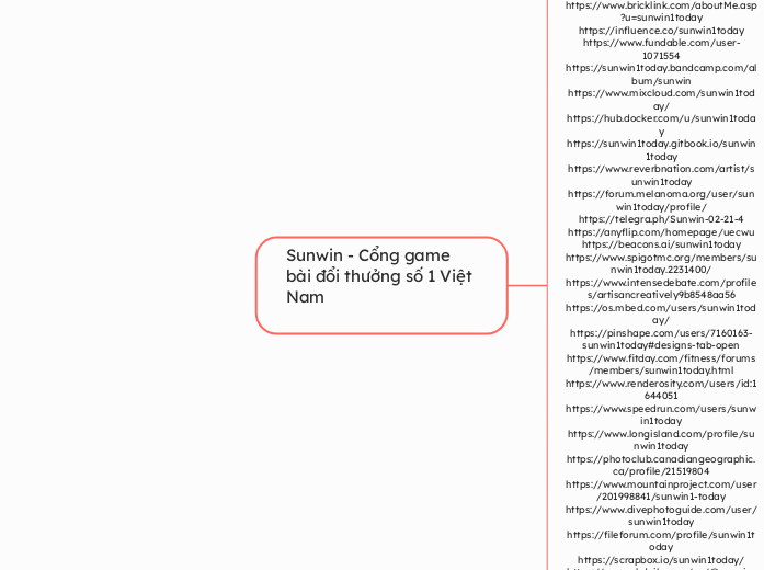 Sunwin - Cổng game bài đổi thưởng số 1 Việt...- Mindmap