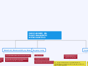 INDICADORES DEL FUNCIONAMIENTO METACOGN...- Mapa Mental