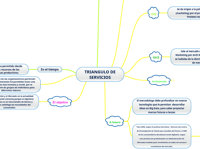 TRIANGULO DE SERVICIOS