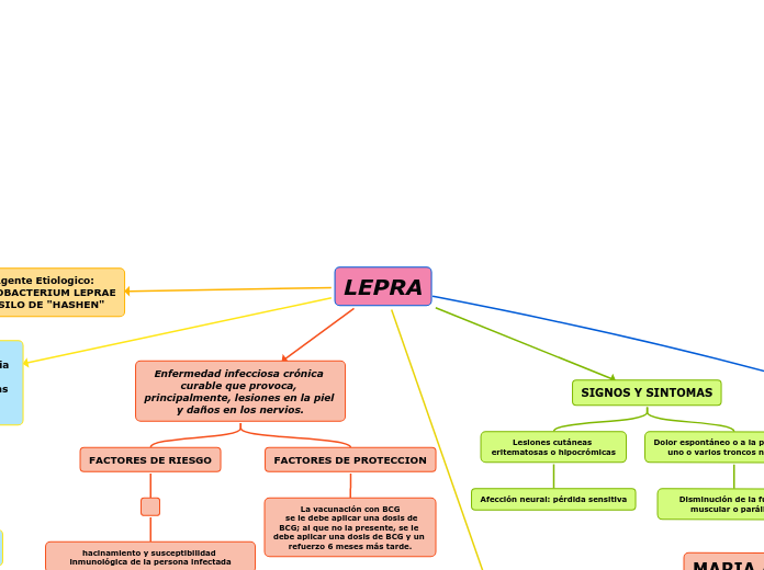 LEPRA