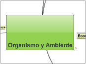 Organismo y Ambiente - Mapa Mental