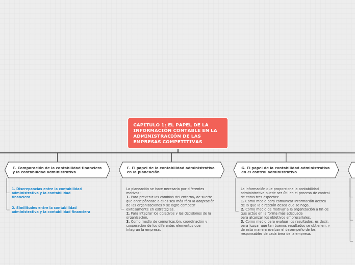 CAPITULO 1: EL PAPEL DE LA INFORMACIÓN ...- Mapa Mental