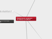 Нормативните актове като източници на прав...- Mind Map