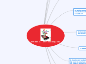 Unidad 2.   APP Tecnologicas - Mapa Mental