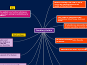 Teaching Online - Mind Map