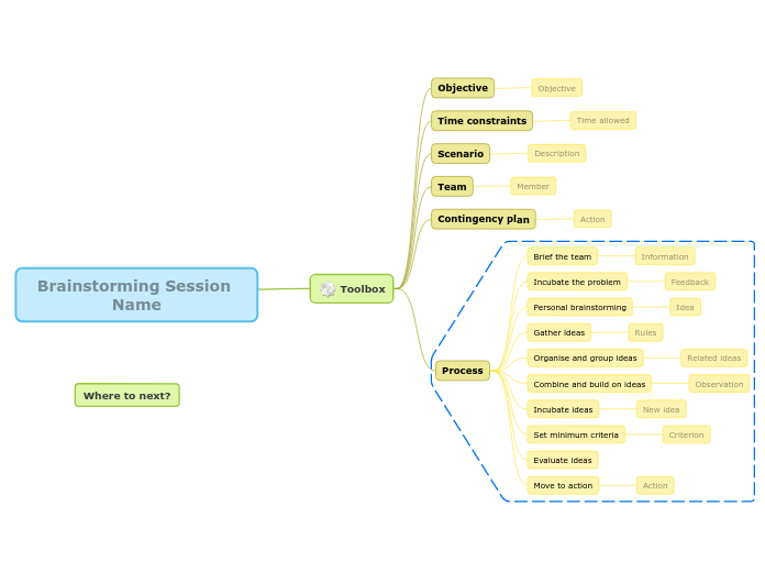 Brainstorming toolbox - Mind Map