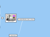 Frederick Winslow Taylor vs Fayol - Mapa Mental