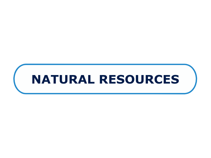 NATURAL RESOURCES - Mind Map