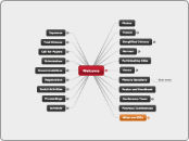 Welcome - Mind Map