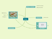 Malta - Mind Map