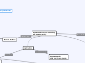 Systematic Layout Planning 
de Muther (...- Mapa Mental