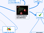 CRIPTOGRAFÍACUÁNTICA - Mapa Mental